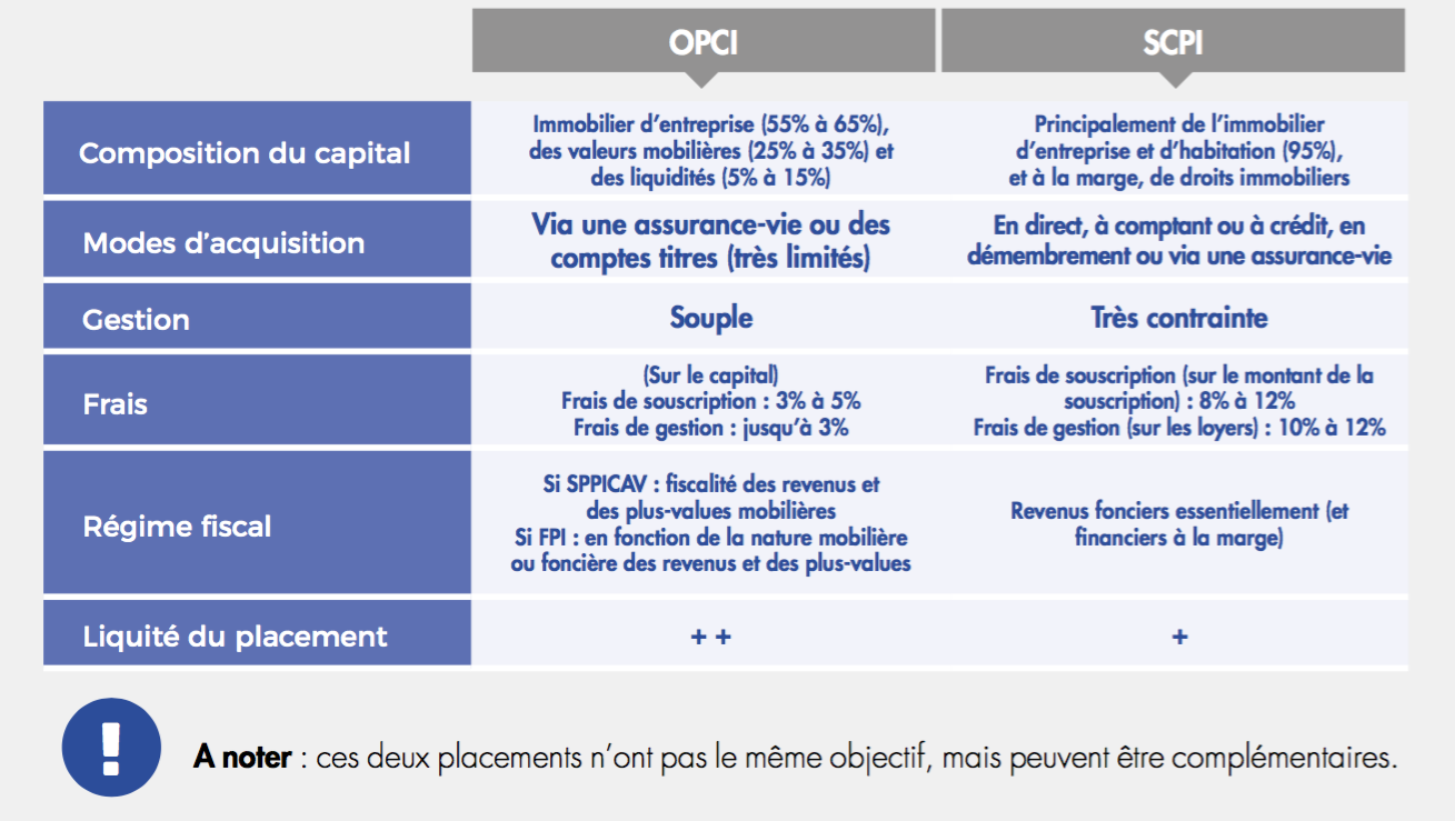 SCPI_OPCI_differences