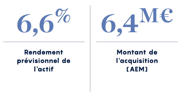 Rendement prévisionnel de l'actif