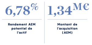 Rendement AEM potentiel de l'actif 