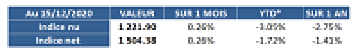 indice-ieif-opci-grand-public_performance-15-12-2020